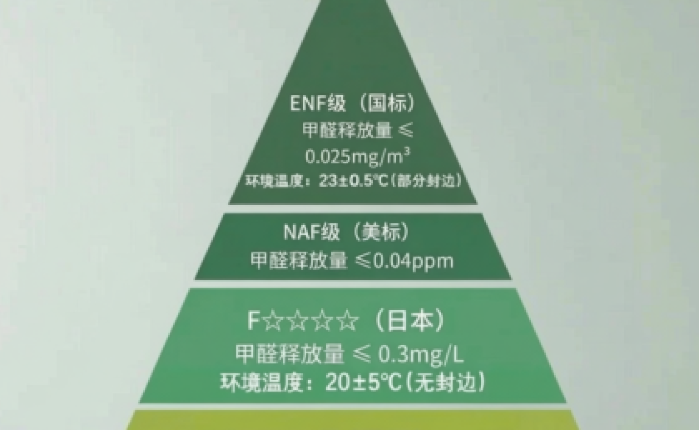 苏州全屋定制避坑指南 | 装修踩坑最多的就是环保！板材环保等级不可小觑